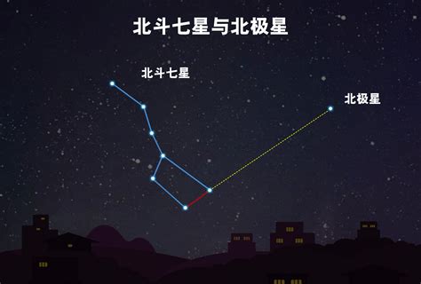 哪個季節夜晚看不到北斗七星